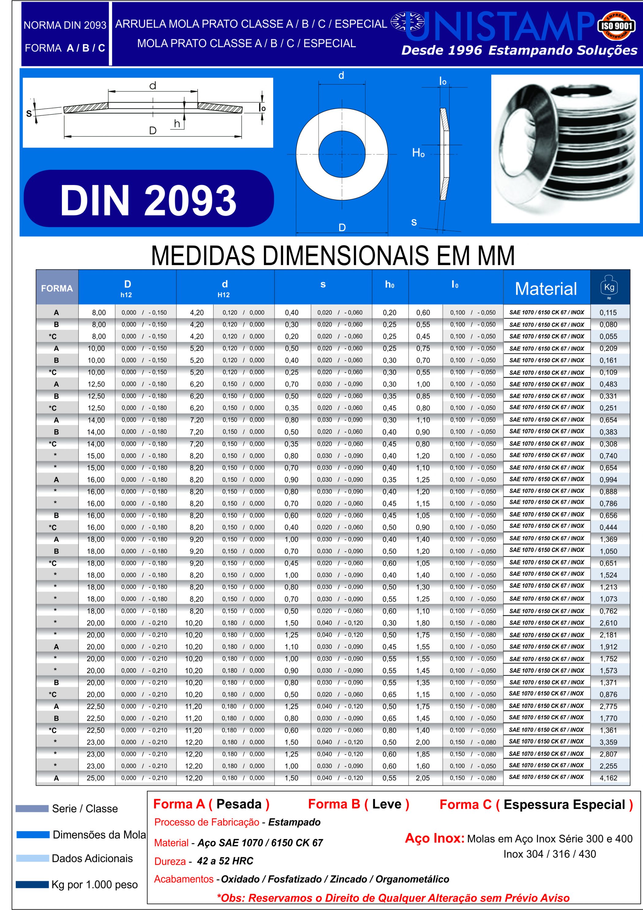 Catalogo Dimensional Mola Prato DIN 2093