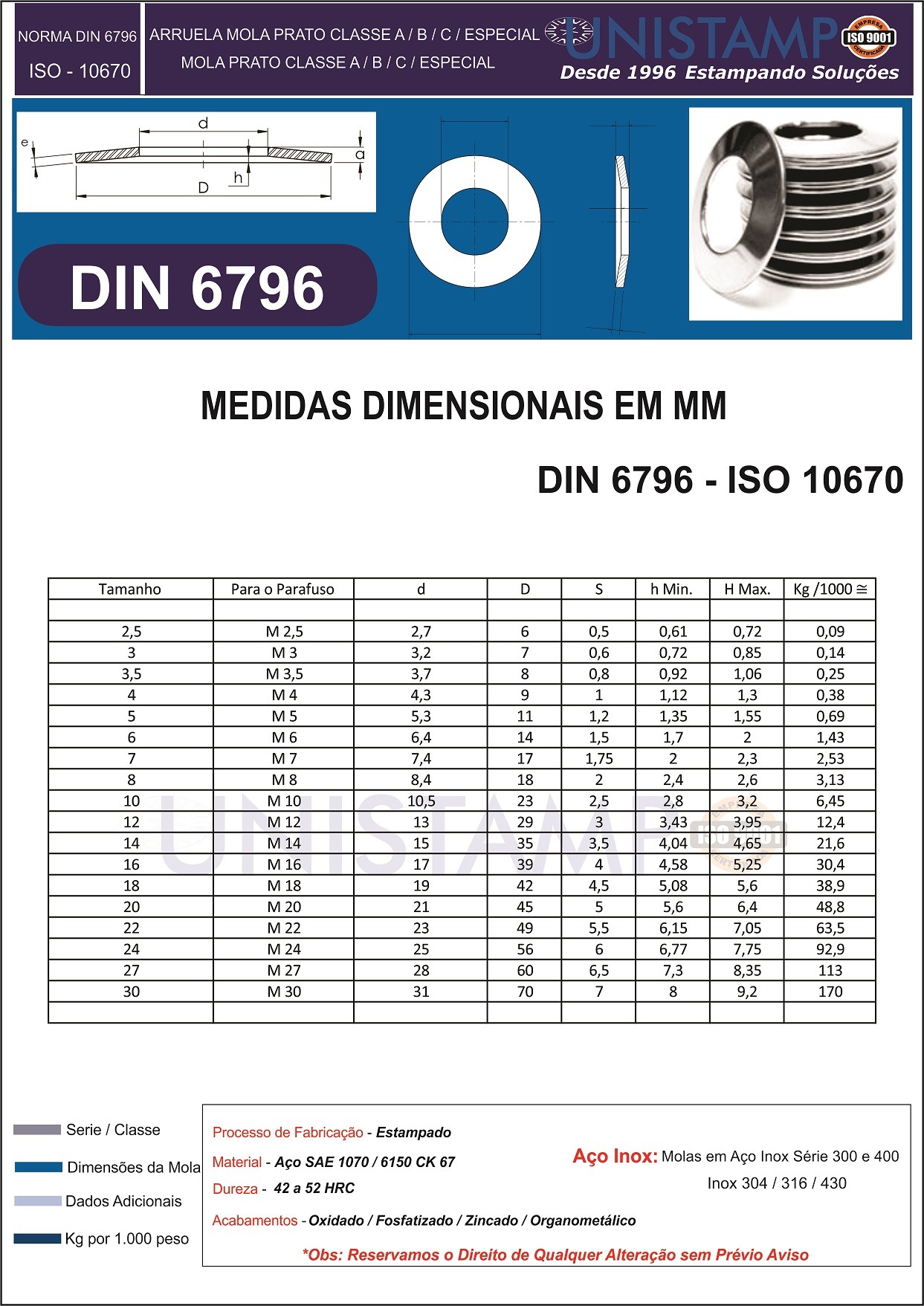 DIN 6796 Catalogo Dimensional Mola Prato
